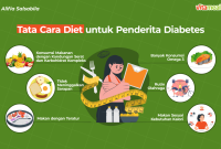 Strategi Diet Untuk Penderita Diabetes Yang Aman