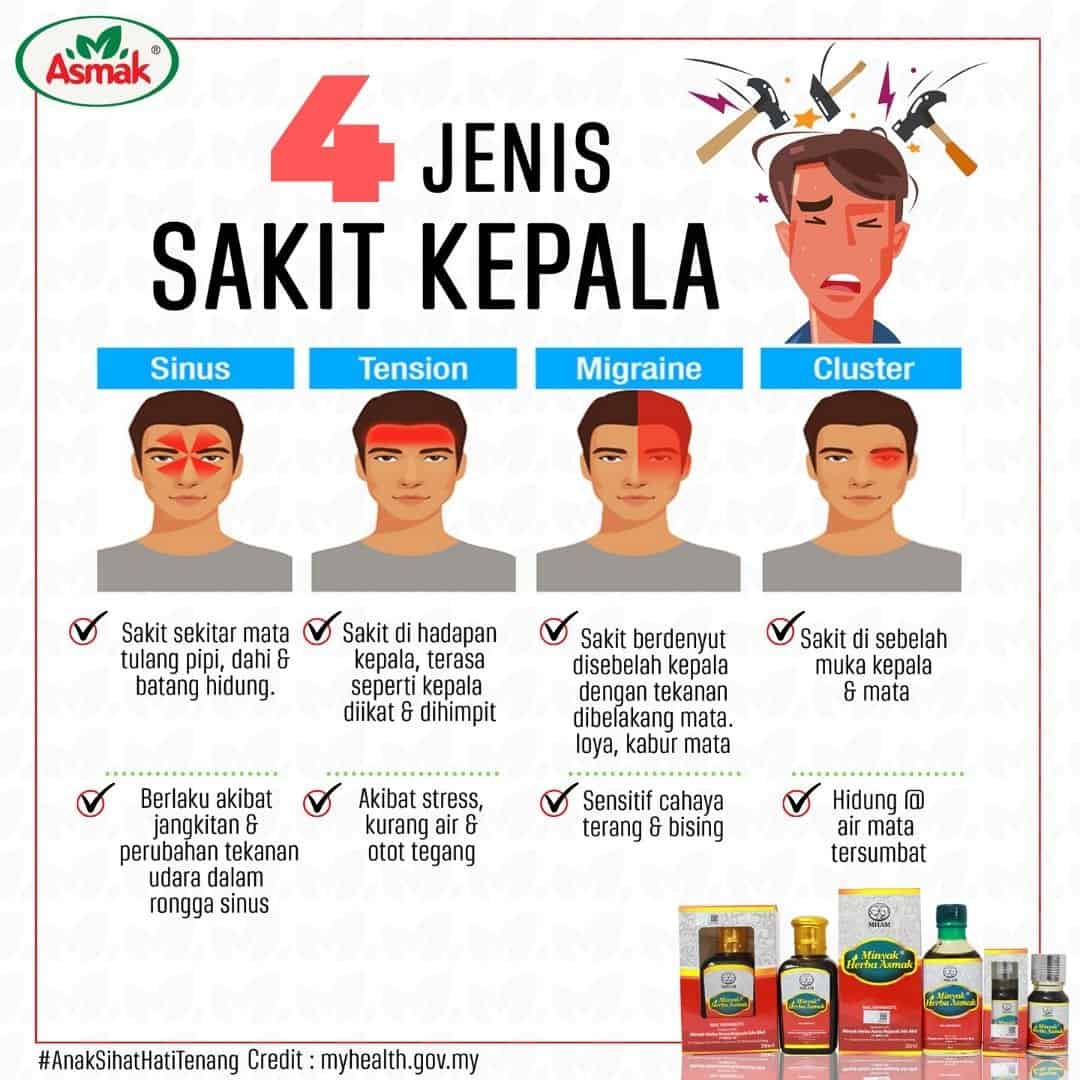 Apa Saja Jenis Obat Yang Bisa Digunakan Untuk Sakit Kepala