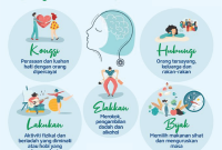 Cara Bijak Menghadapi Masalah Kesehatan Mental