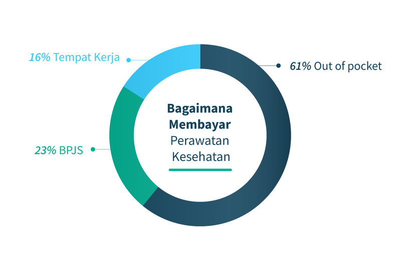 Strategi Mengurangi Biaya Pengobatan Tanpa Asuransi
