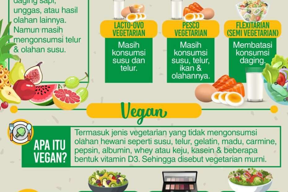 Perbedaan Antara Diet Vegan Dan Diet Vegetarian