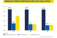 Tips Menghemat Biaya Kesehatan Selama Sakit