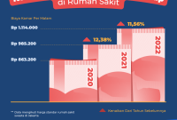 Biaya Perawatan Kesehatan Tanpa Asuransi Kesehatan