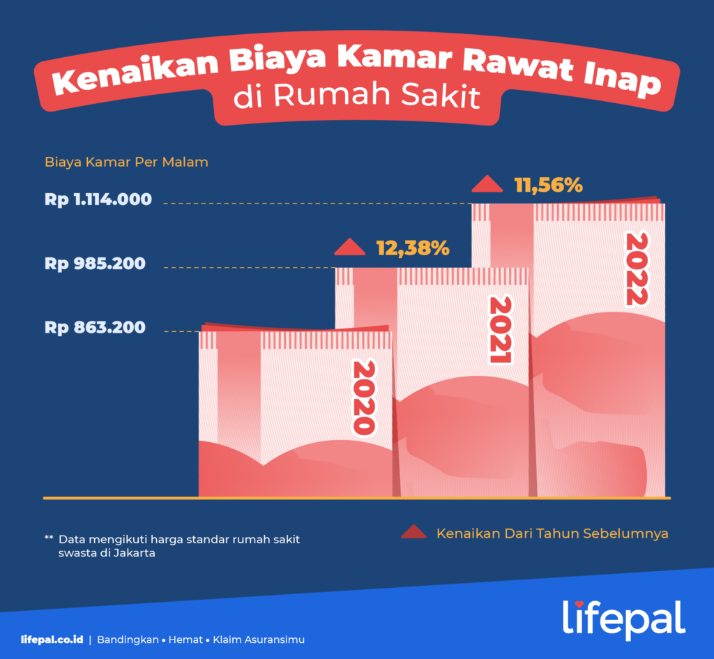 Biaya Perawatan Kesehatan Tanpa Asuransi Kesehatan