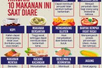 Makanan Yang Harus Dihindari Saat Diet Ketat