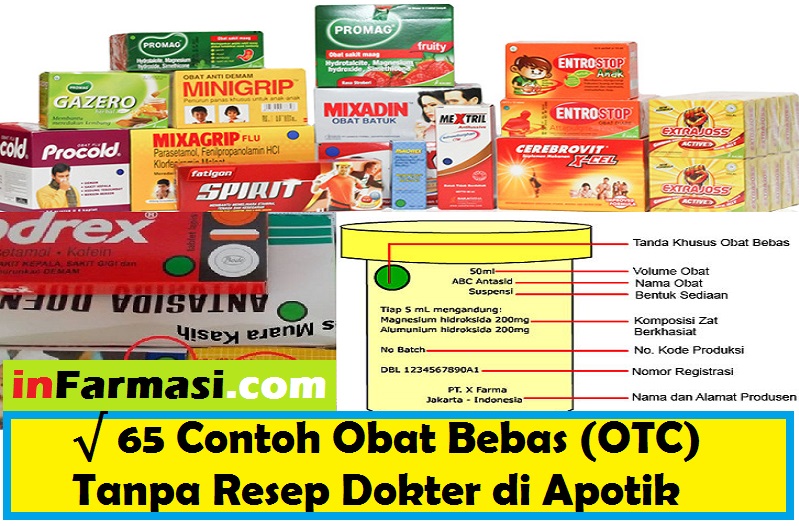Perbedaan Antara Obat Resep Dan Obat Bebas