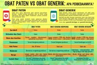 Apa Yang Dimaksud Dengan Obat Generik Dan Brand