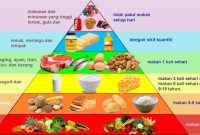 Bagaimana Cara Membuat Menu Diet Seimbang